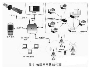 新一代物聯網網關 架構演進、關鍵技術與發展前瞻