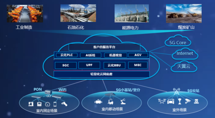 中國電信全云化5G定制網系統入選中央企業科技創新成果，引領網絡技術新突破